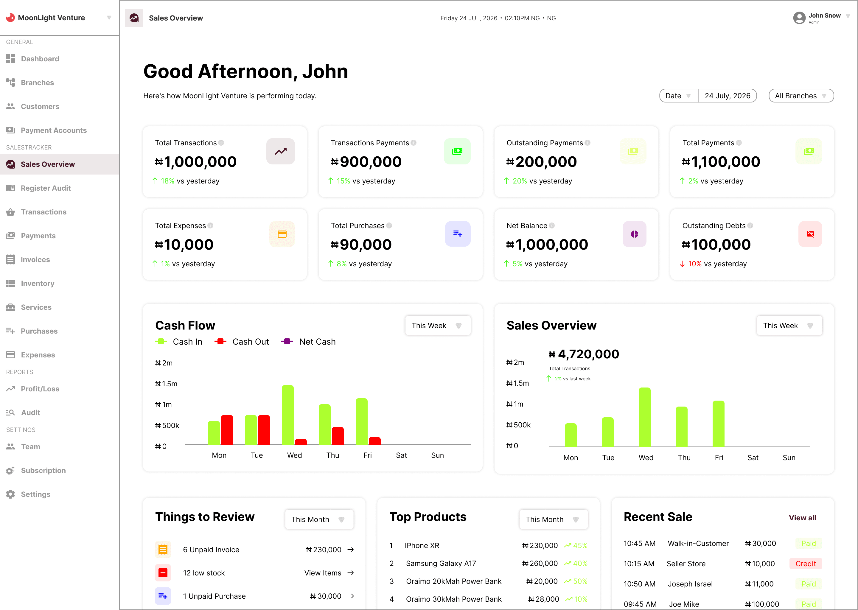 Manage your entire business from one dashboard. dashboard
