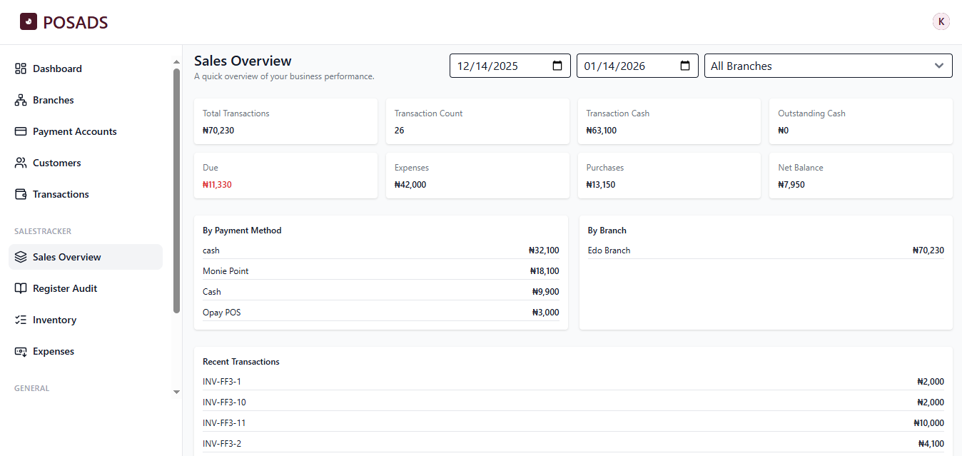 SalesTracker POS dashboard showing sales, inventory, and business overview